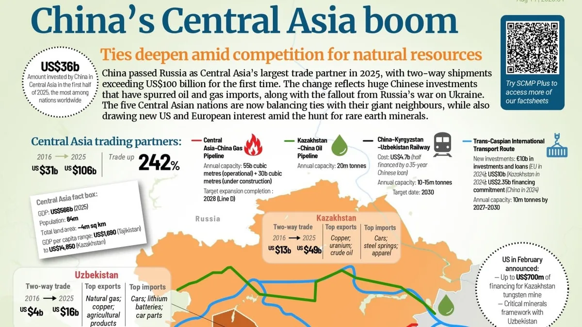 China’s Central Asia push
