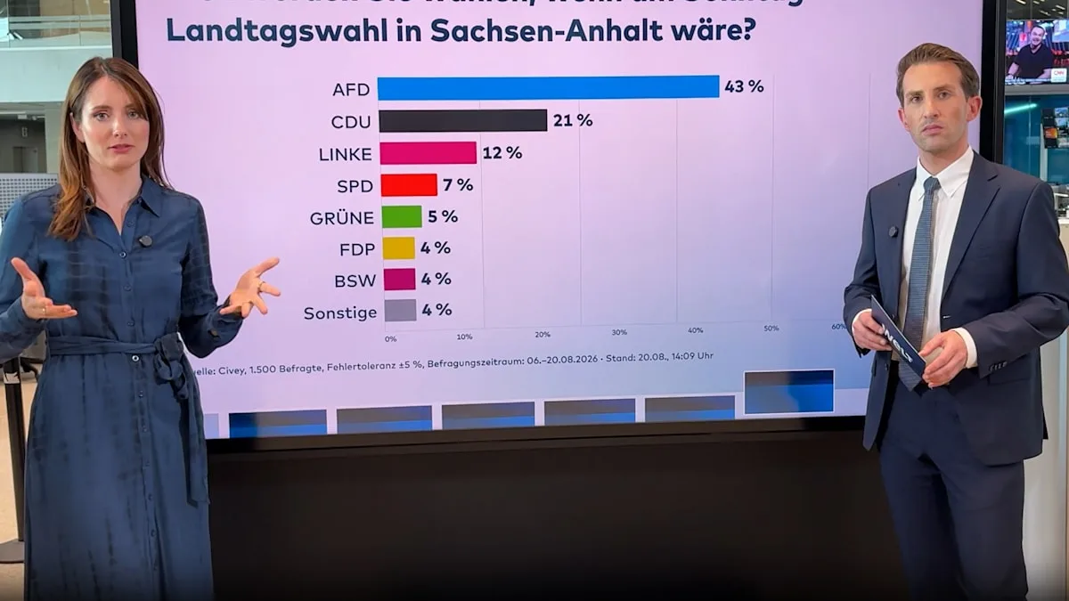 „Das reine Ignorieren der AfD ist aus Sicht der Menschen nicht mehr die einzige Antwort“