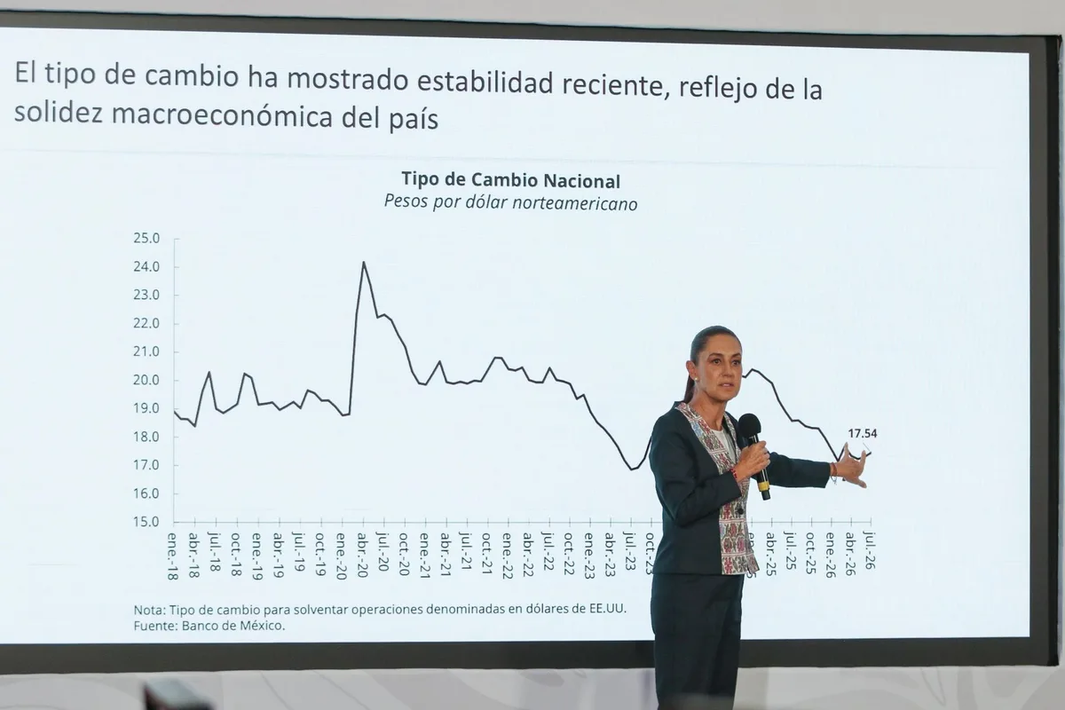 Encuesta Citi es positiva: Mejoran expectativas para el tipo de cambio del peso