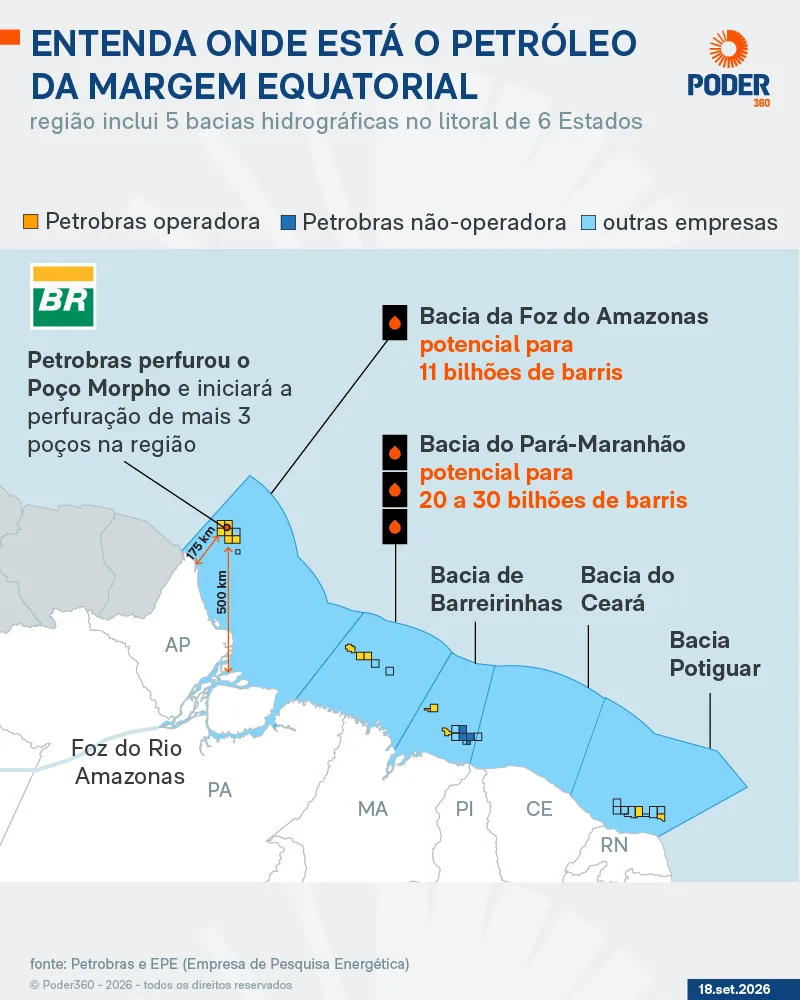MPF volta a pedir suspensão de exploração de petróleo na Margem Equatorial