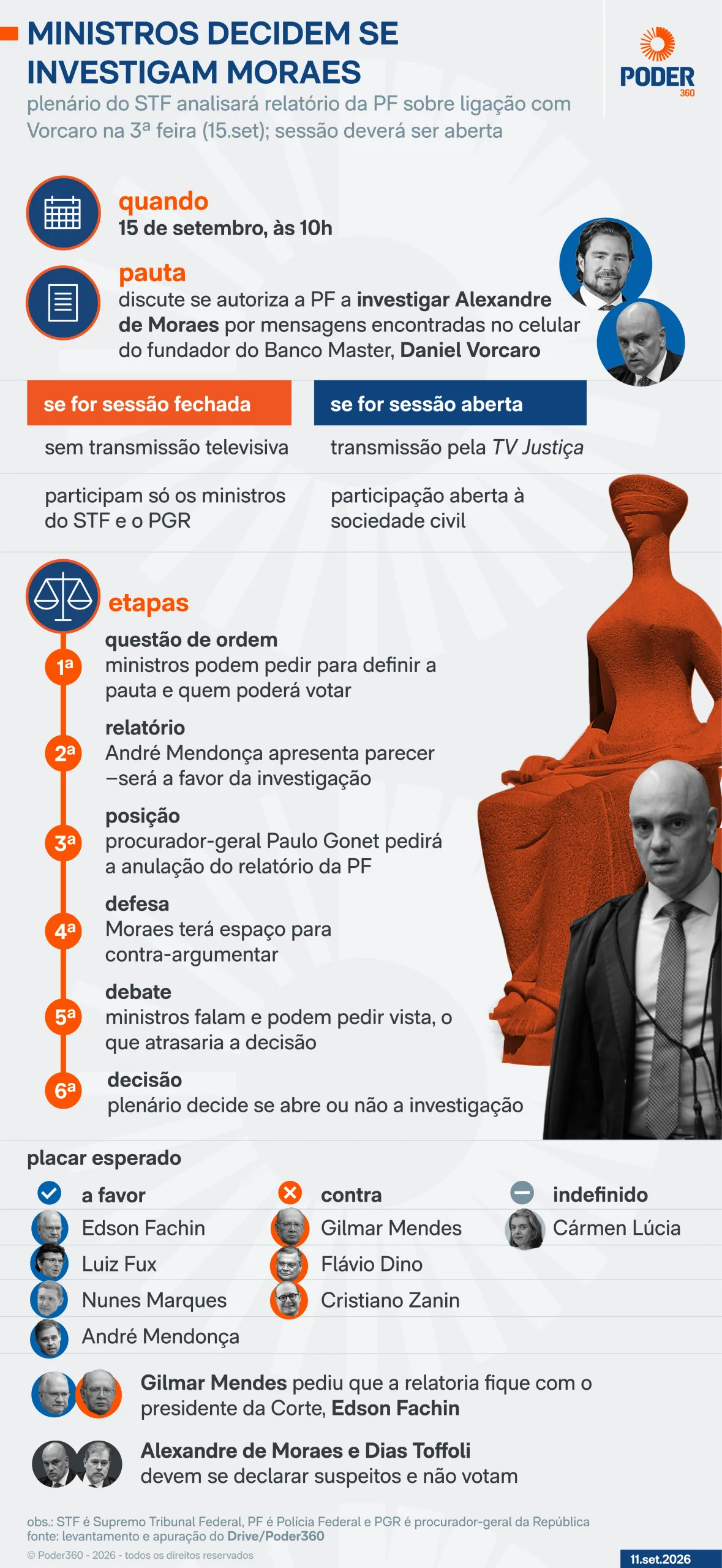 STF transmitirá ao vivo sessão sobre investigação de Moraes
