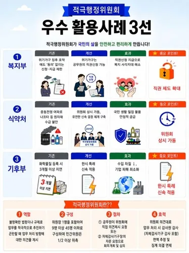 '위기가구 지원 직권신청 허용' 등 적극행정위 활용 우수사례