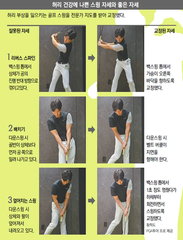홀인원 욕심내다가 허리 삐끗… 원인은 ‘잘못된 스윙’[이진한 의학전문기자의 메디컬 체험]
