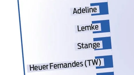 Platz für Platz - Hier sitzen die Stars in der HSV-Kabine