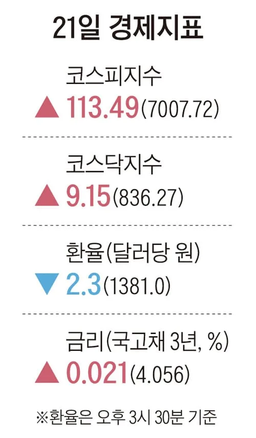 [주요경제지표] 2026년 9월 21일자