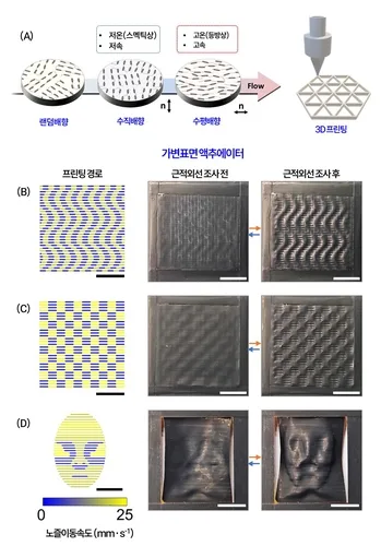 부산대 연구팀, 3D 프린팅 속도로 소재 신장·수축 기술 개발