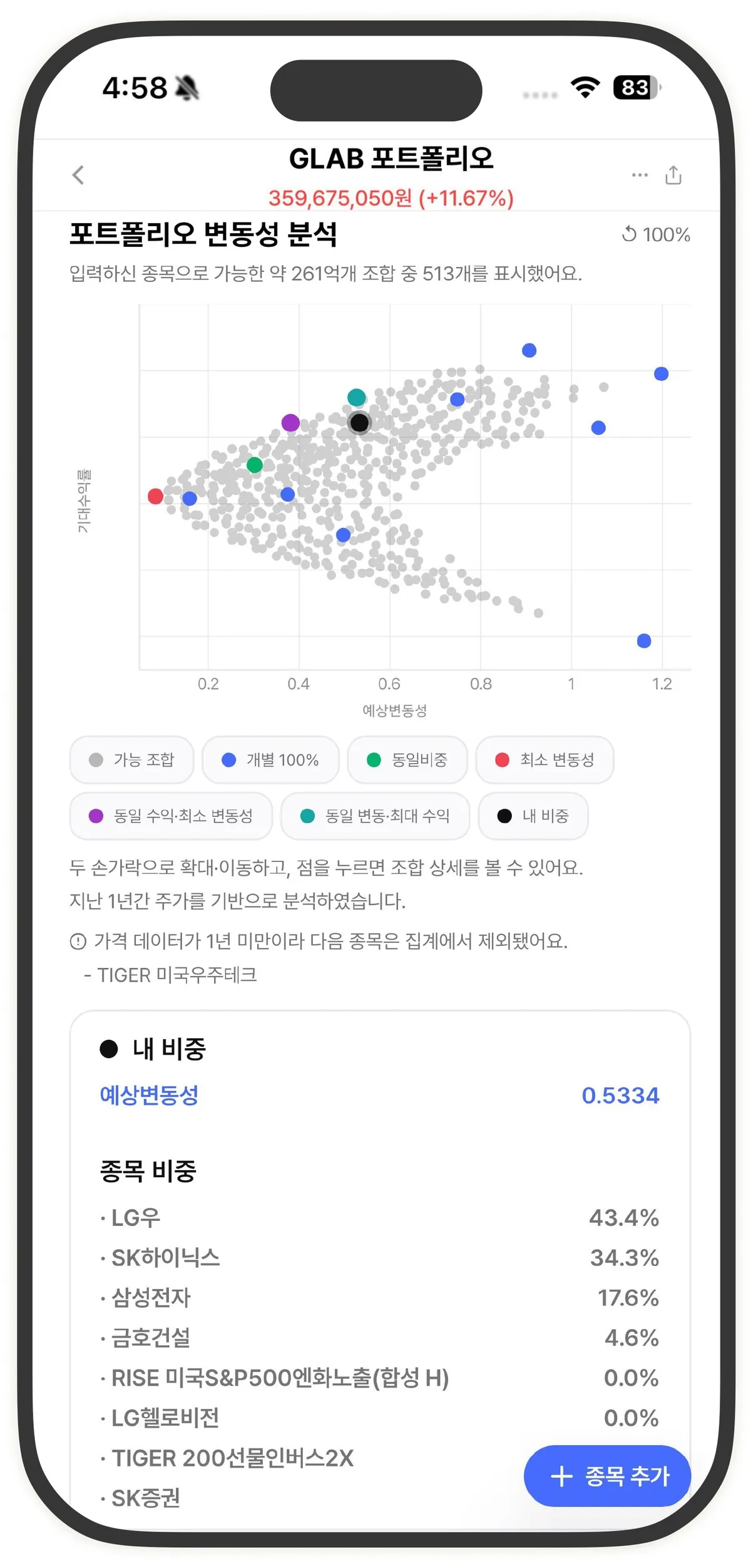 기업 영업 찍어주고, ELS 위험 골라내고… 금융 AI의 진화