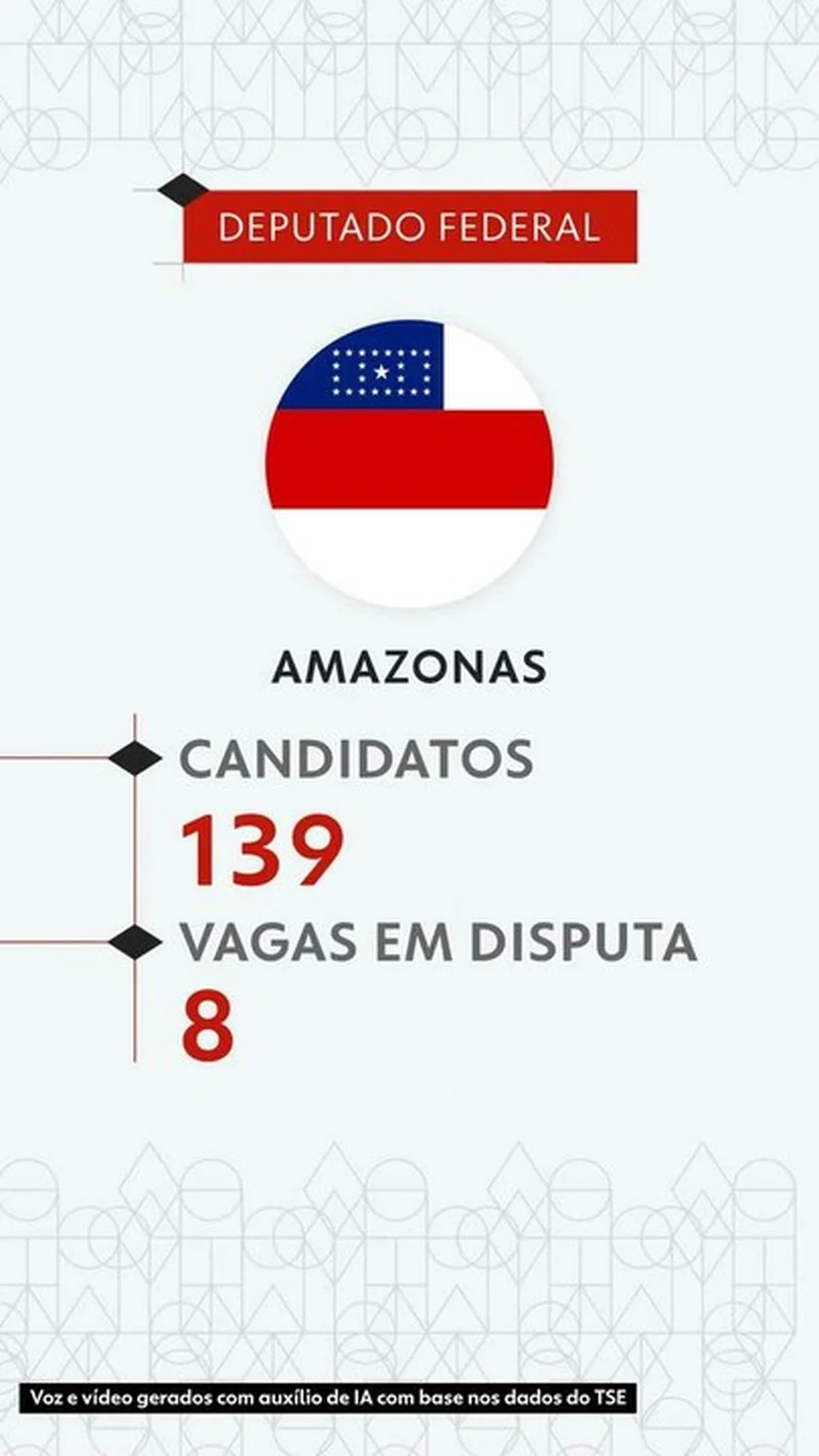 Eleições 2026: veja todos os candidatos a deputado federal no Amazonas