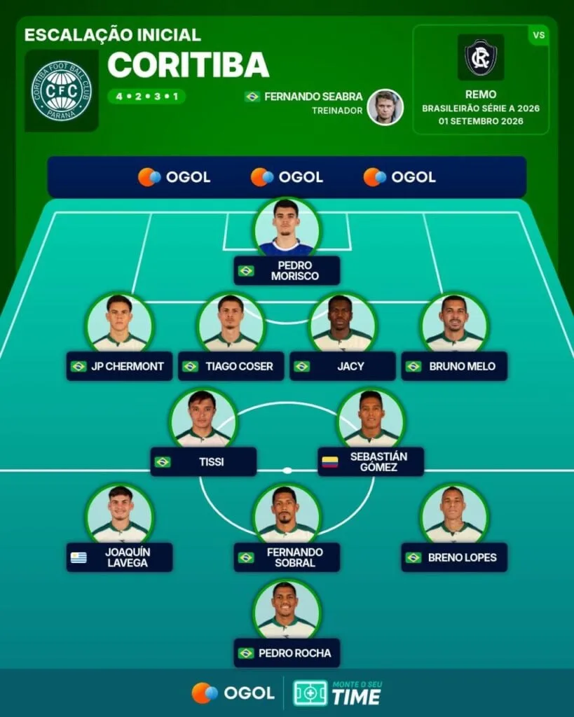 Coritiba vence o Remo em jogo com ‘bombardeio’, gol aos 48 e ‘lei do ex’