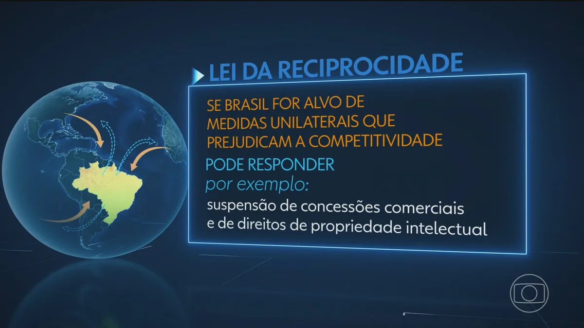 'Reciprocidade não é retaliação, a reciprocidade não é uma ofensa', afirma Márcio Elias Rosa, ministro do Desenvolvimento