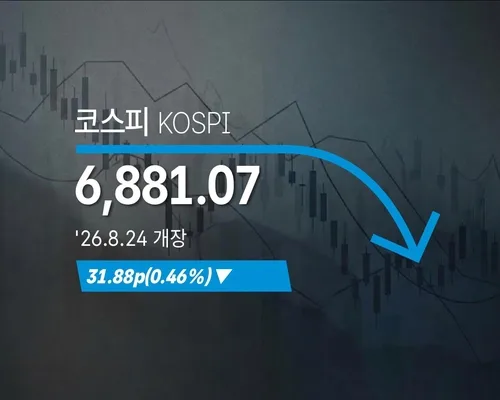 [코스피] 31.88p(0.46%) 내린 6,881.07(개장)