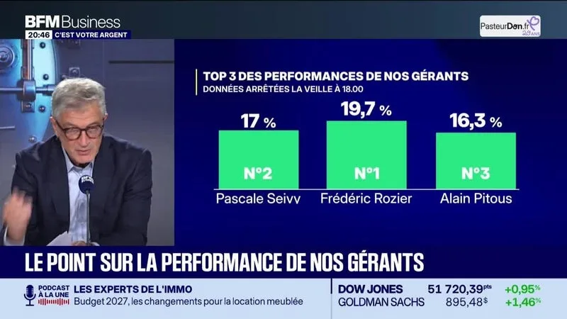 Le top 3 des gérants : Frédéric Rozier, Pascale Seivy et Alain Pitous - 09/10