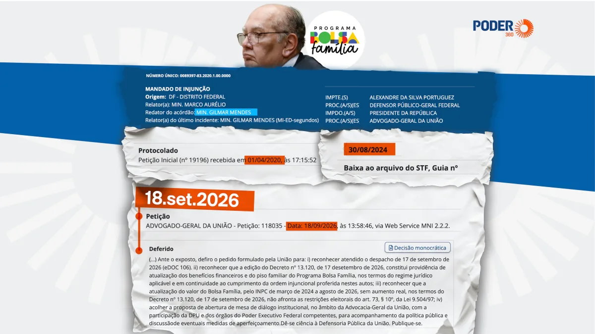 Gilmar reabriu ação arquivada em 2024 para liberar Bolsa Família