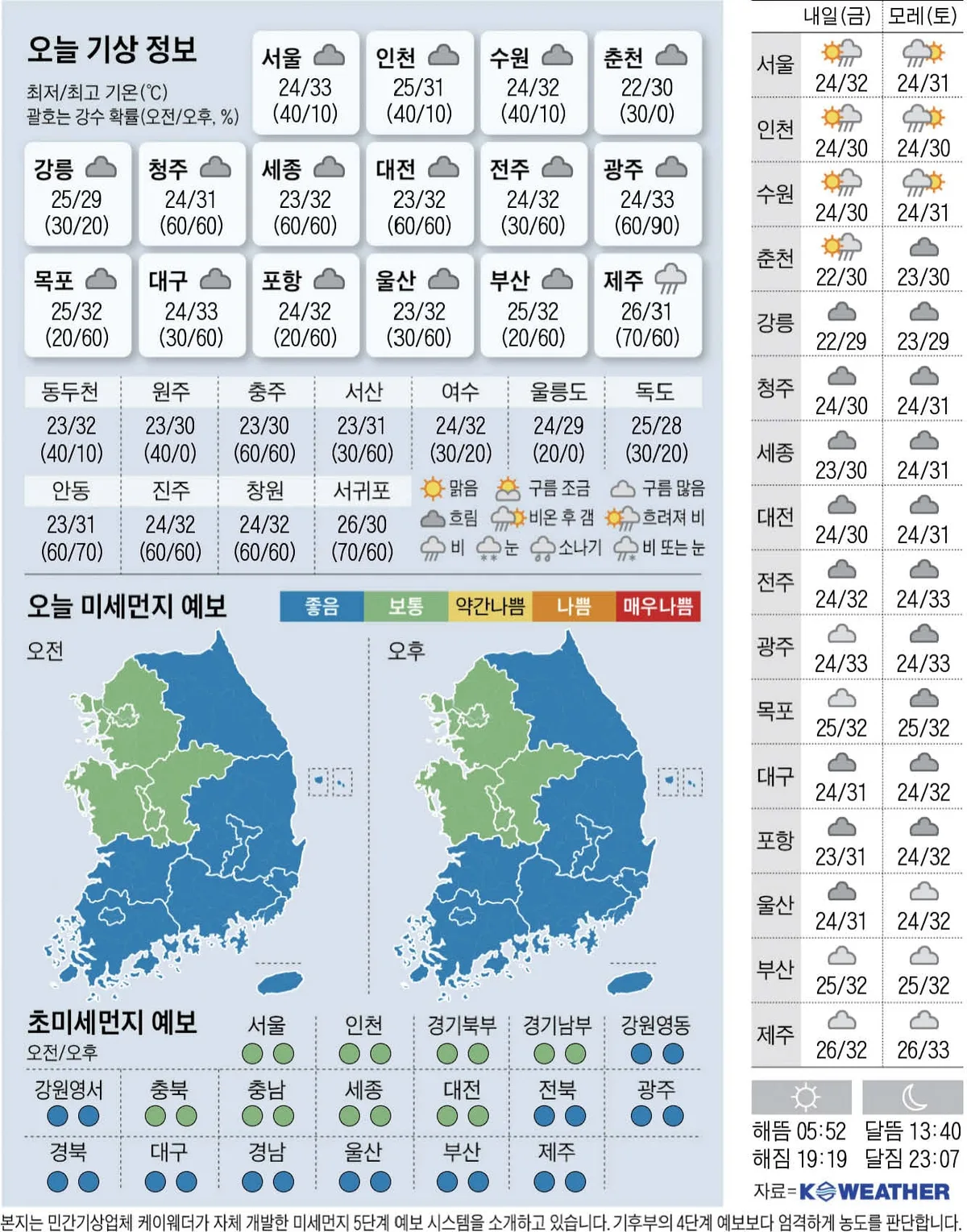 [오늘의 날씨] 2026년 8월 20일