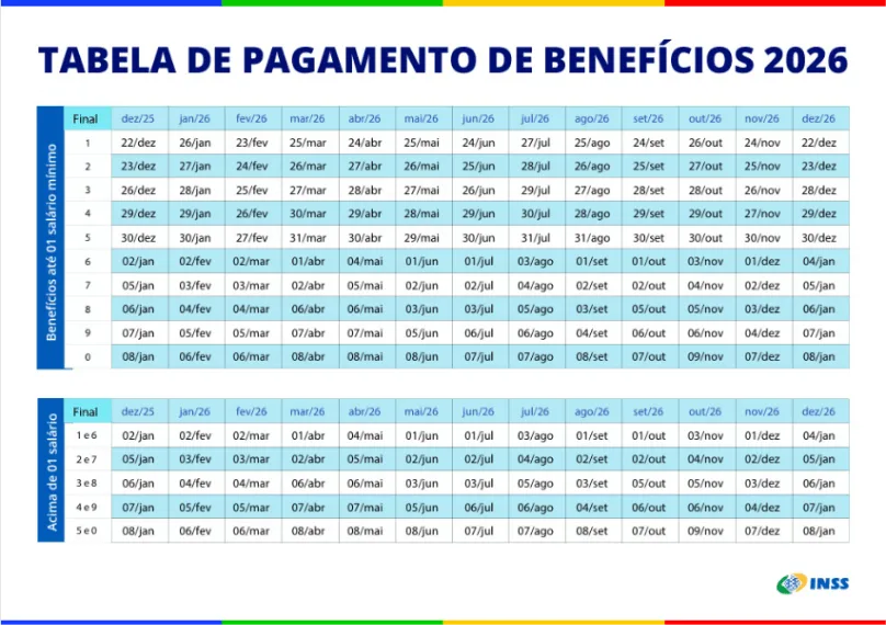Bolsa Família, Gás do Povo, Pé-de-Meia e mais: confira o calendário completo dos programas sociais para setembro 2026