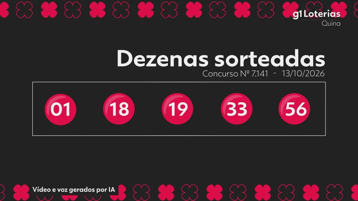 Quina hoje: resultado do concurso 7141 e números sorteados