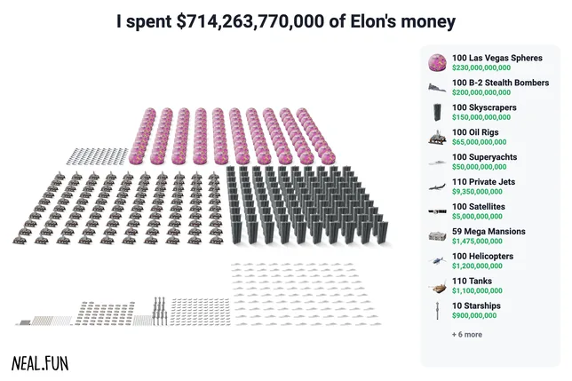 Vous avez 1 000 milliards de dollars à dépenser, faites-vous plaisir