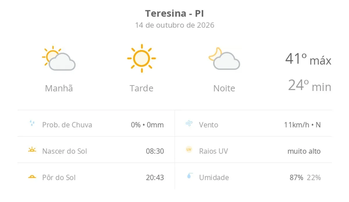 Previsão do tempo hoje para Teresina (PI): sol o dia todo sem nuvens no céu; noite de tempo aberto ainda sem nuvens