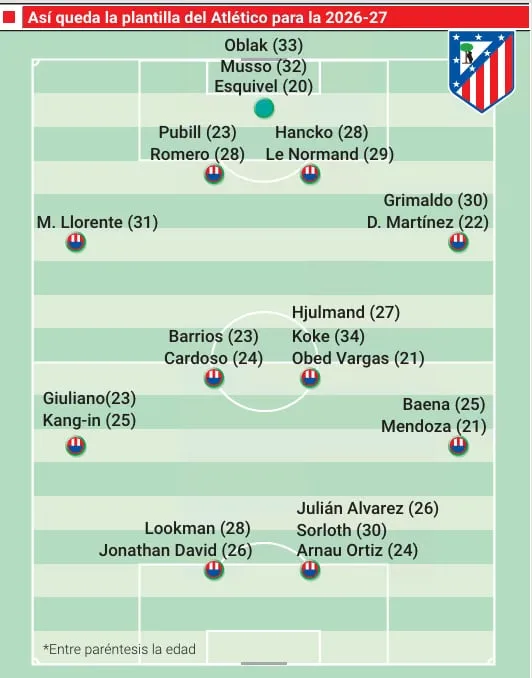 Cinco nuevos fichajes para armar un Atleti con altas metas