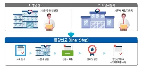 음식점·미용업, 내일부터 영업신고·사업자등록 한 번에 가능