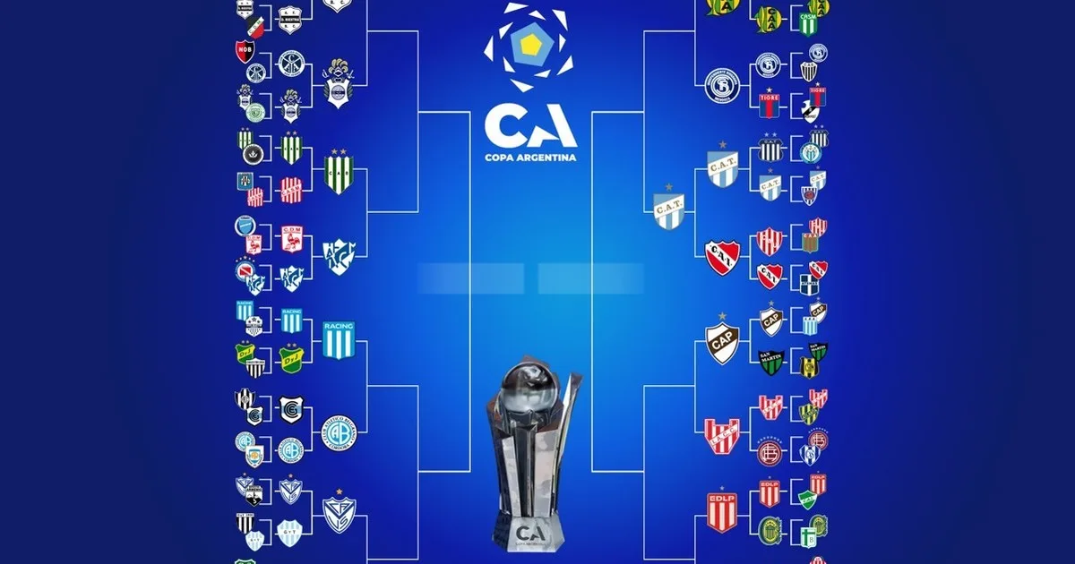 La llave de la Copa Argentina: se definen otros tres clasificados a cuartos de final