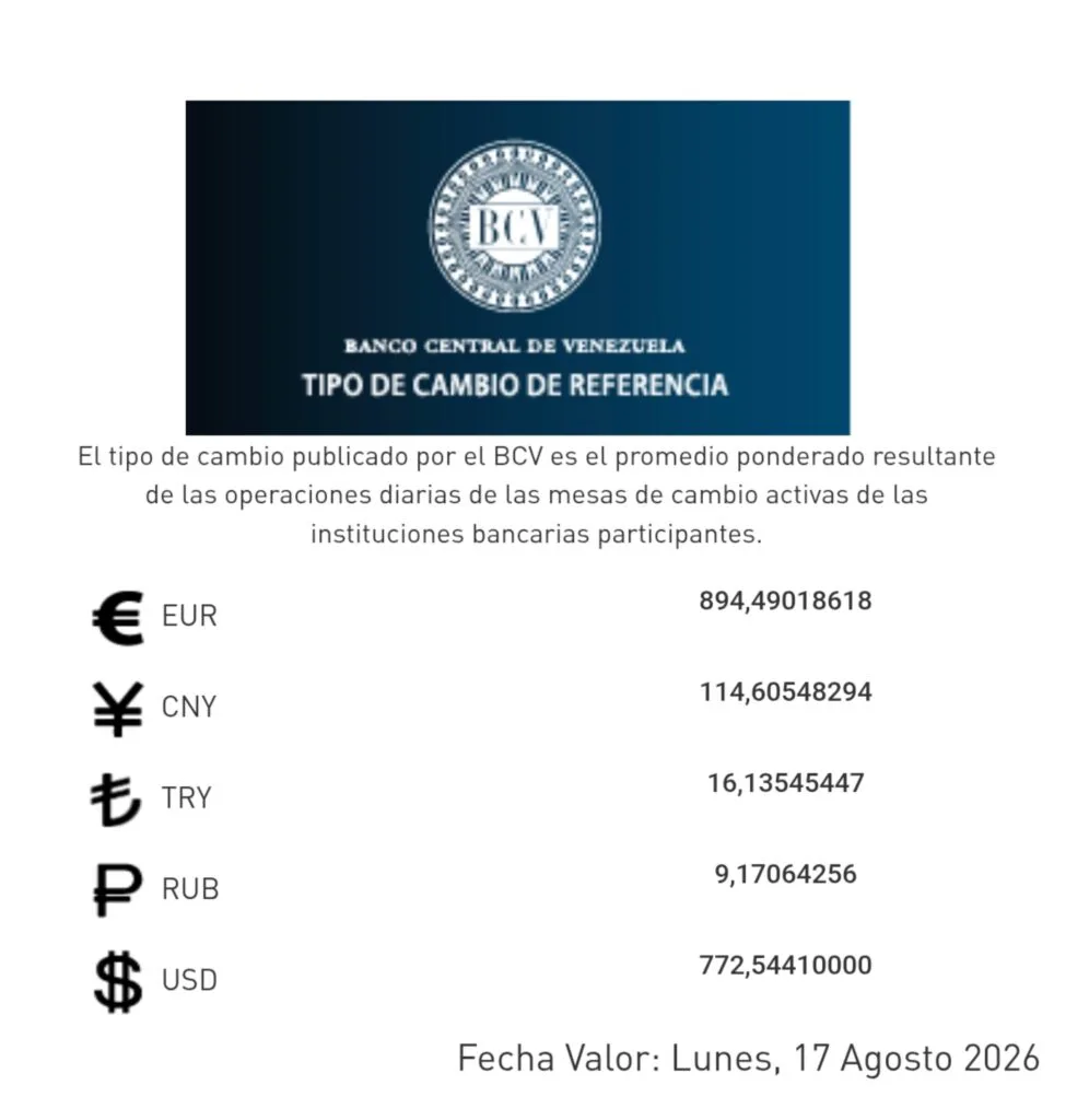 BCV actualiza los tipos de cambio de referencia para este 17-Jul