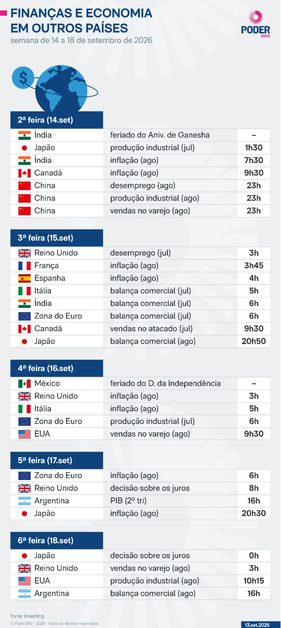 Saiba quais indicadores e balanços saem nesta 2ª feira