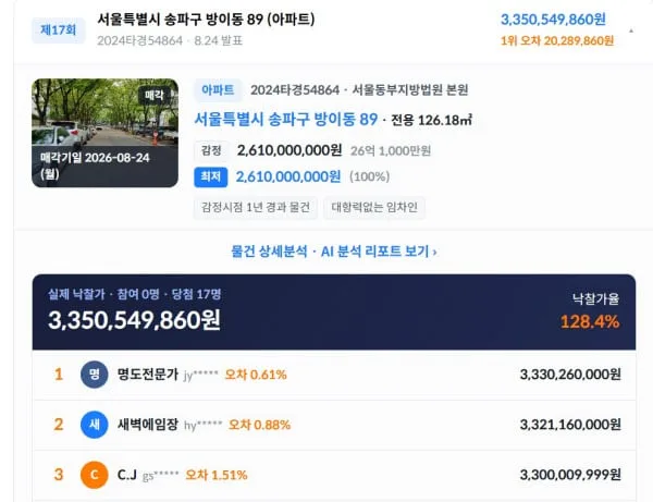 송파구 '올림픽선수기자촌' 모의 경매 결과 발표, "오차 단 2028만원"