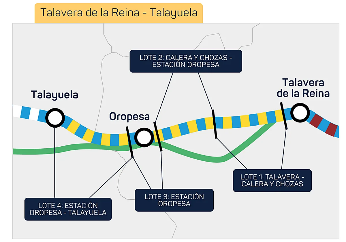 El Gobierno licitará por 14,7 millones la redacción de los proyectos de la alta velocidad entre Talavera y Talayuela