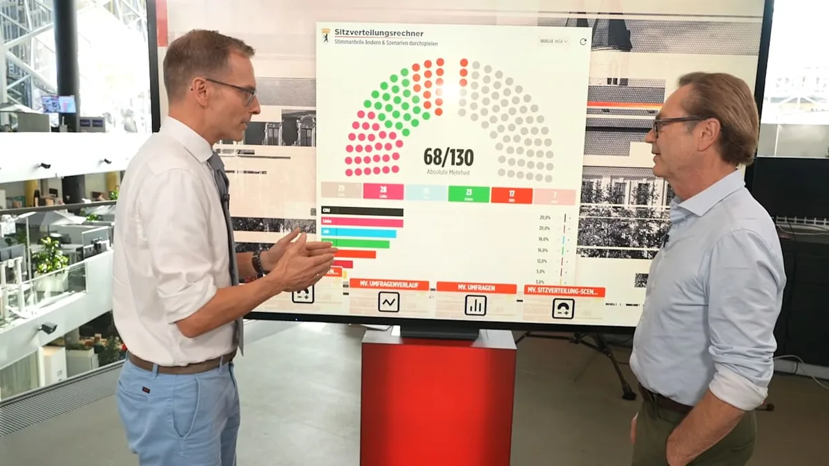Der Politik-Vodcast - Vertraulich! - Die Wahlen und die Kanzler-Frage
