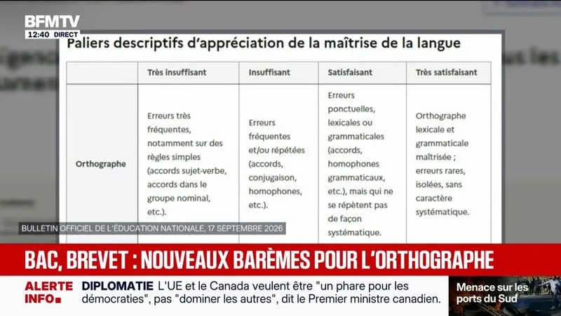 Une nouvelle grille d'évaluation de la maîtrise du français pour les épreuves du brevet et du baccalauréat