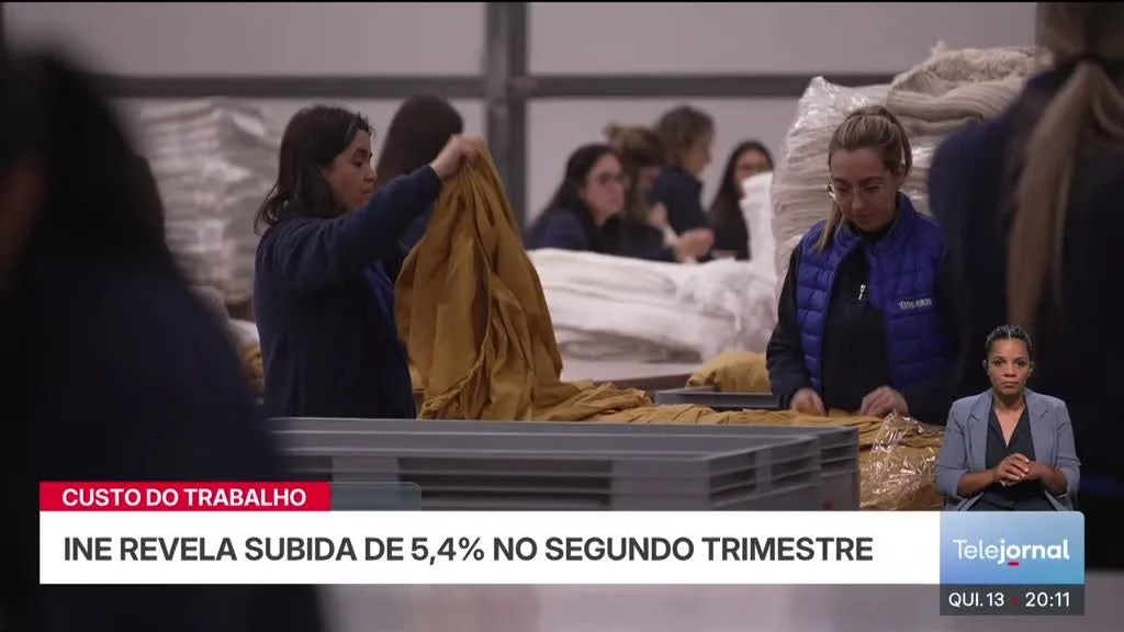 Custo do trabalho. INE revela subida de 5,4% no segundo trimestre