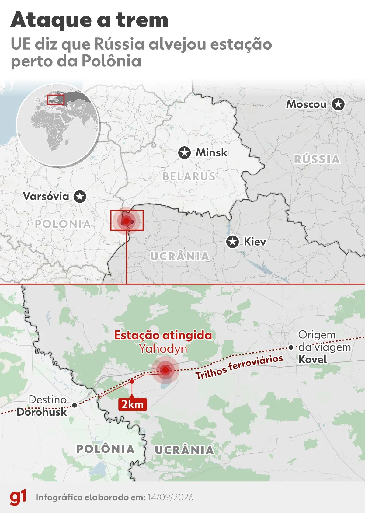 UE acusa Rússia de atacar estação ferroviária na fronteira da Ucrânia com a Polônia após passagem de trem com autoridades europeias