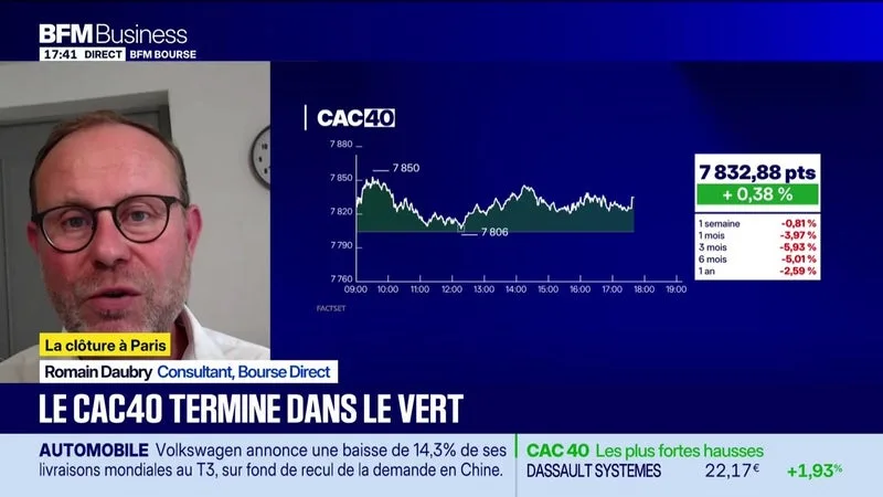 Les seuils techniques incontournables sur les marchés et les valeurs - 12/10