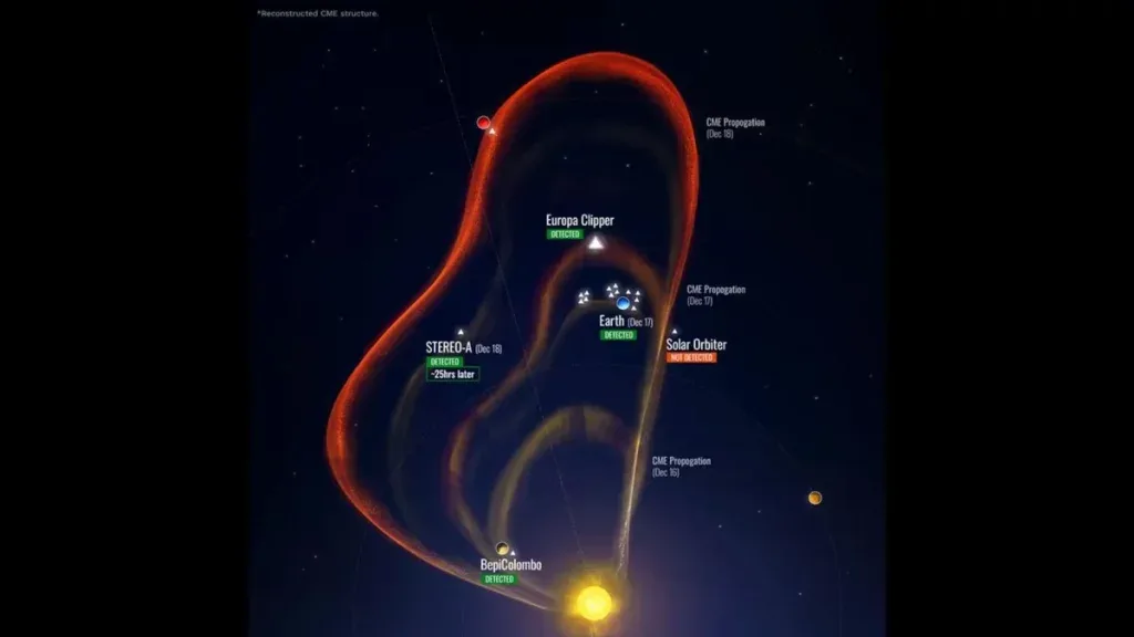 17 espaçonaves rastrearam a mesma ejeção solar e encontraram algo inesperado