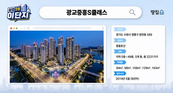 "19억이던 광교 국평, 한 달 새 2억 쑥" 집주인들 술렁 '이 단지'