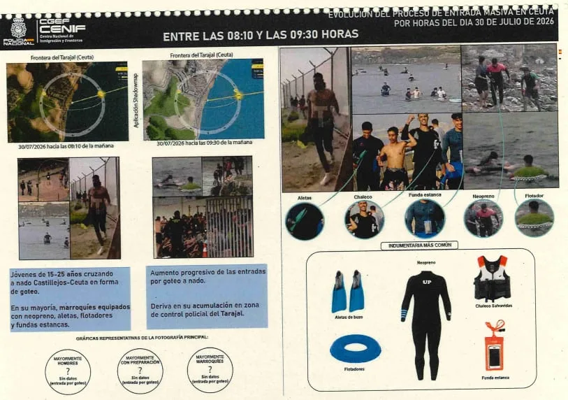 Las tres oleadas del salto a Ceuta recogidas por la Policía: primero jóvenes marroquíes en neopreno, después “grupos familiares completos”