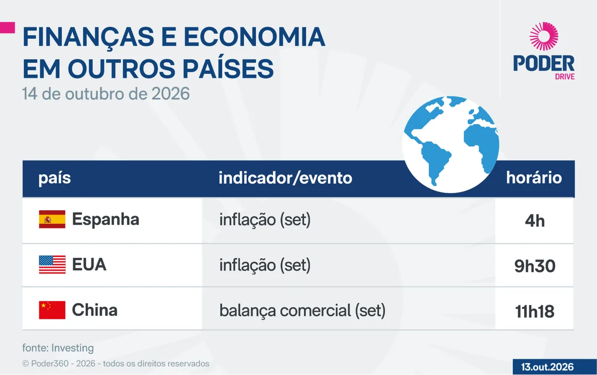 Saiba quais indicadores e balanços saem nesta 4ª feira