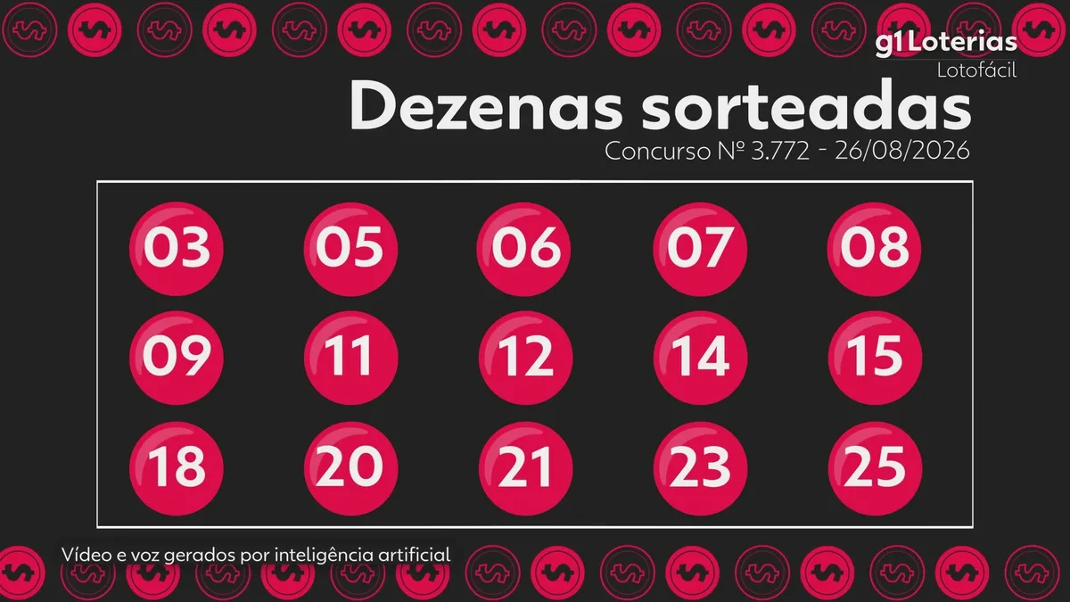 Lotofácil hoje: resultado do concurso 3772 e números sorteados
