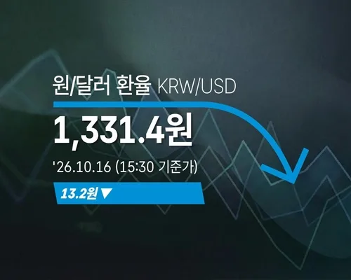 [외환] 원/달러 환율 13.2원 내린 1,331.4원(15:30 기준가)