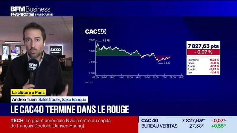 Les seuils techniques incontournables sur les marchés et les valeurs - 13/10