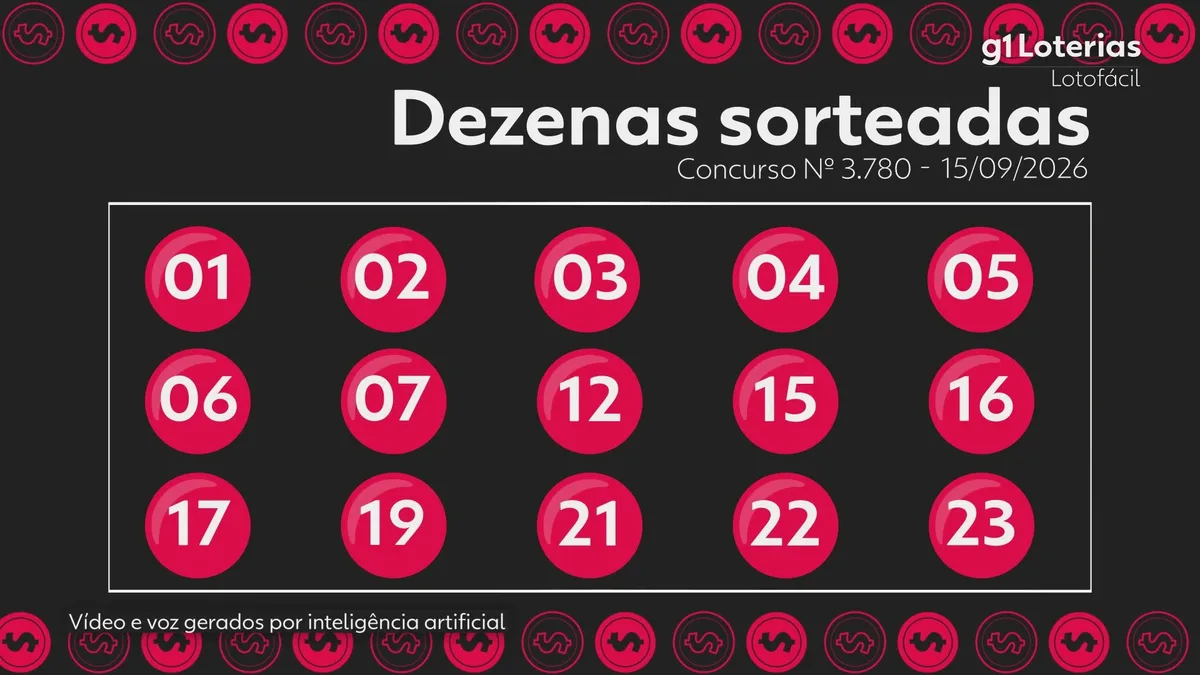 Lotofácil hoje: resultado do concurso 3780 e números sorteados