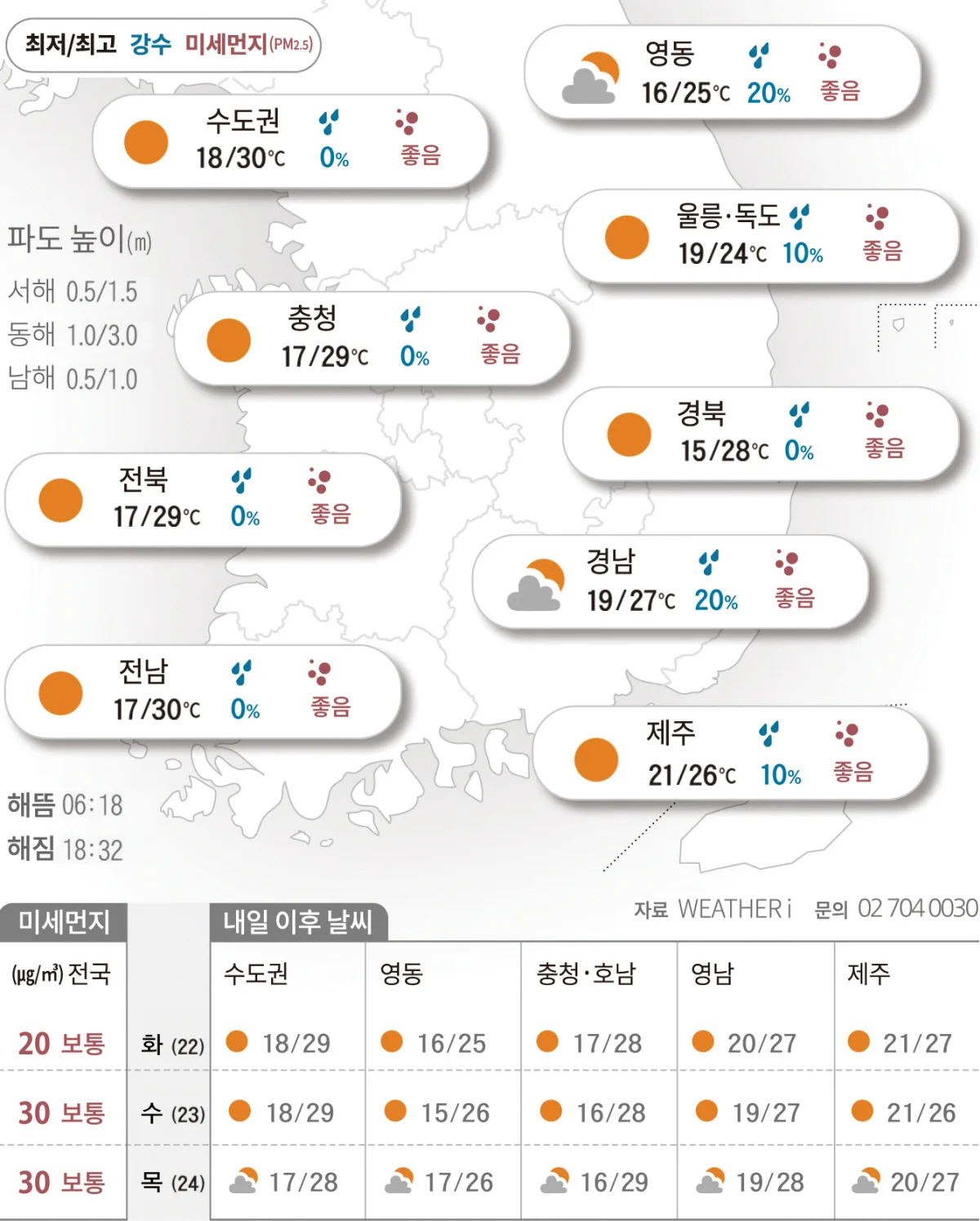 [2026년 09월 21일 날씨]서쪽 늦더위…따가운 가을볕 자외선 주의