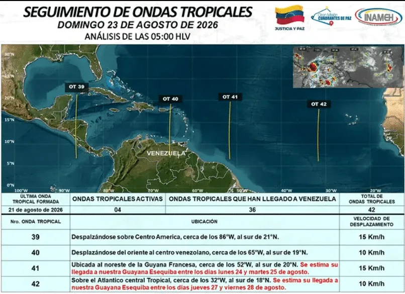 Tres ondas tropicales atravesarán Venezuela desde hoy hasta el próximo fin de semana