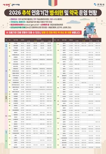 구미 응급실 3곳 추석연휴 24시간 운영…소아 응급진료도 유지