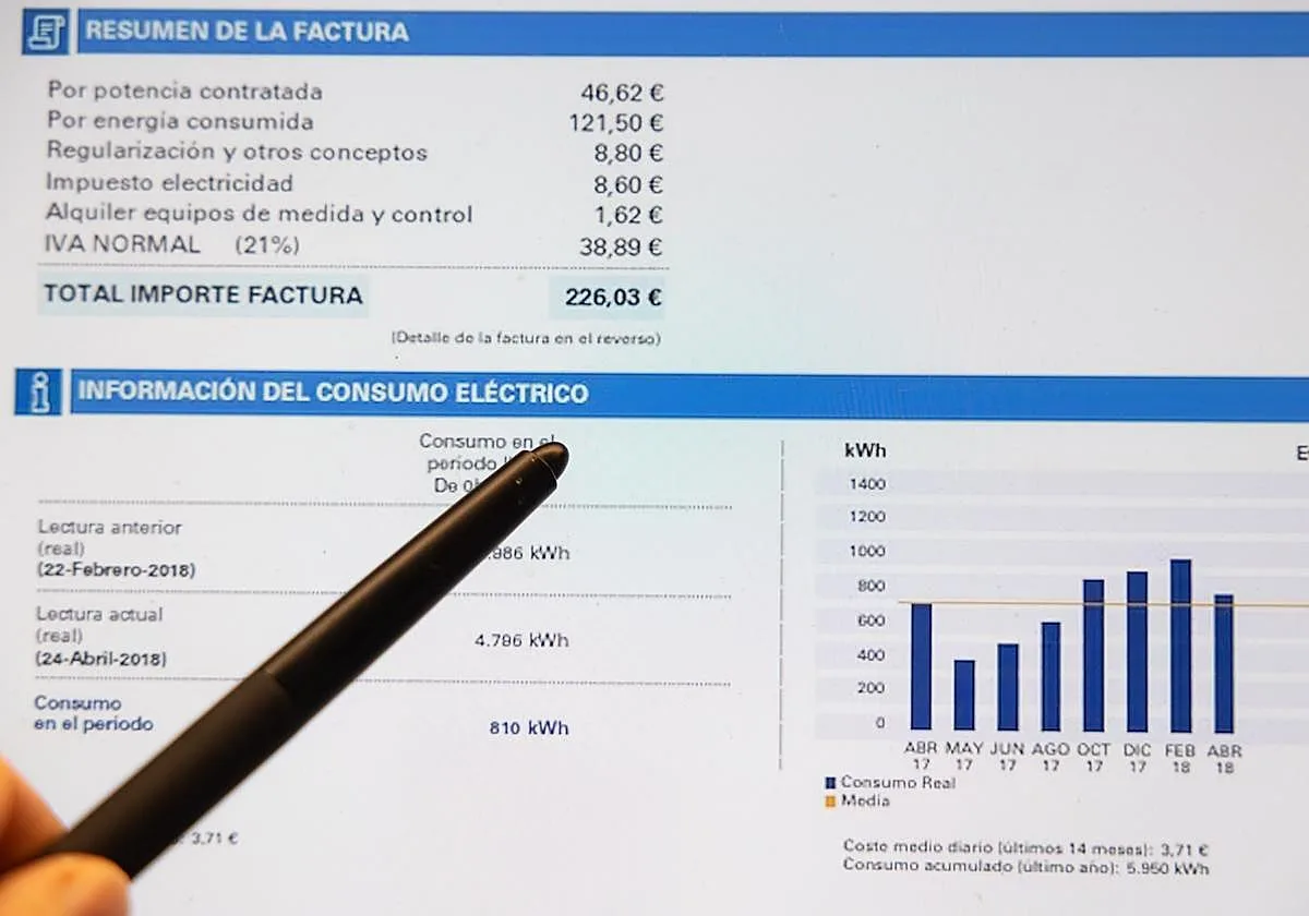 El gas dispara la factura de la luz al final del verano: ¿puede el Gobierno recuperar la reducción del IVA al 10%?