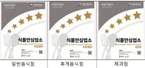 '안심하고 먹으라더니'…식품안심업소 223곳 위생법 위반