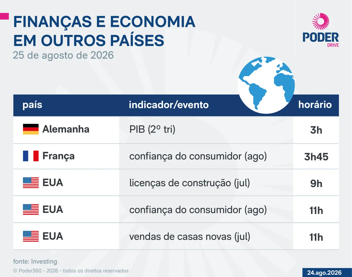 Saiba quais indicadores e balanços saem nesta 3ª feira