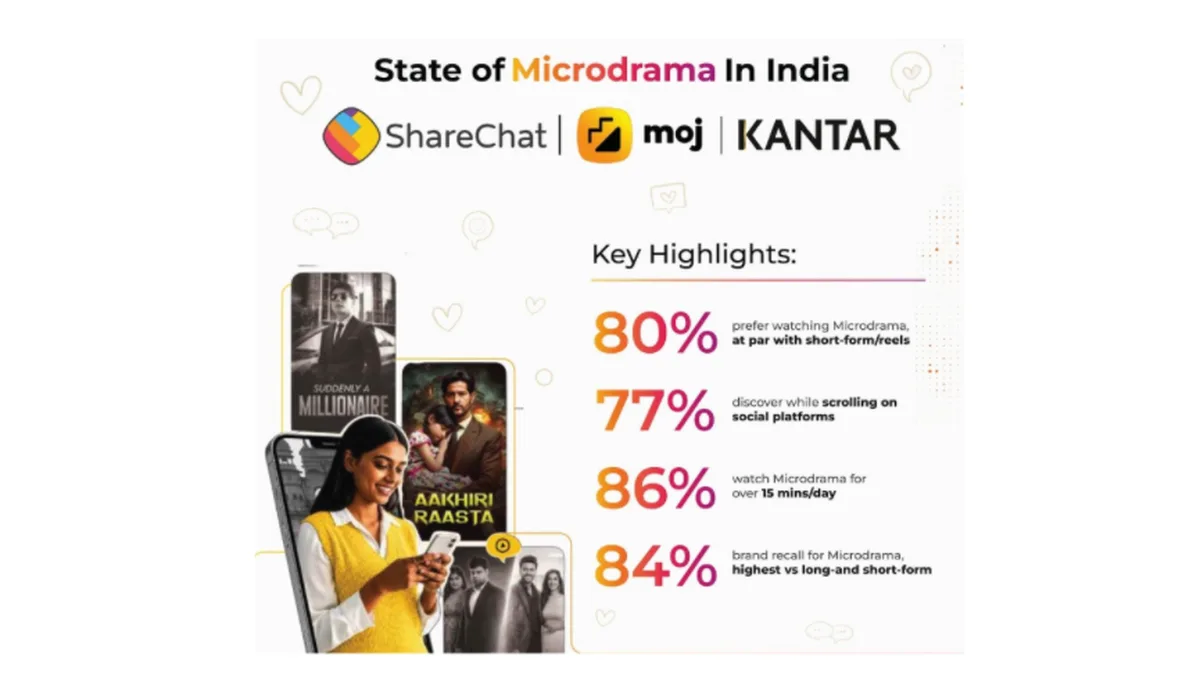 ShareChat and Moj’s Report in Collaboration with Kantar Finds Microdrama has Emerged as a Mainstream Entertainment Format in India