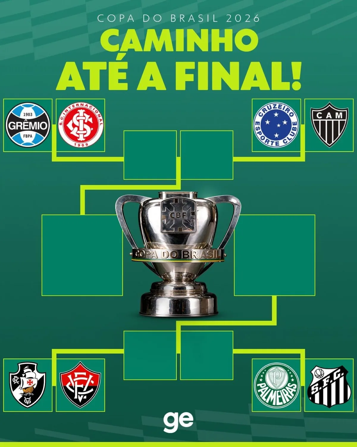 Quartas de final da Copa do Brasil: veja datas e mandos dos confrontos